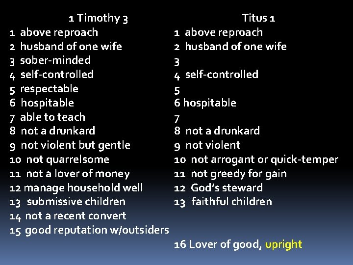 1 Timothy 3 1 above reproach 2 husband of one wife 3 sober-minded 4