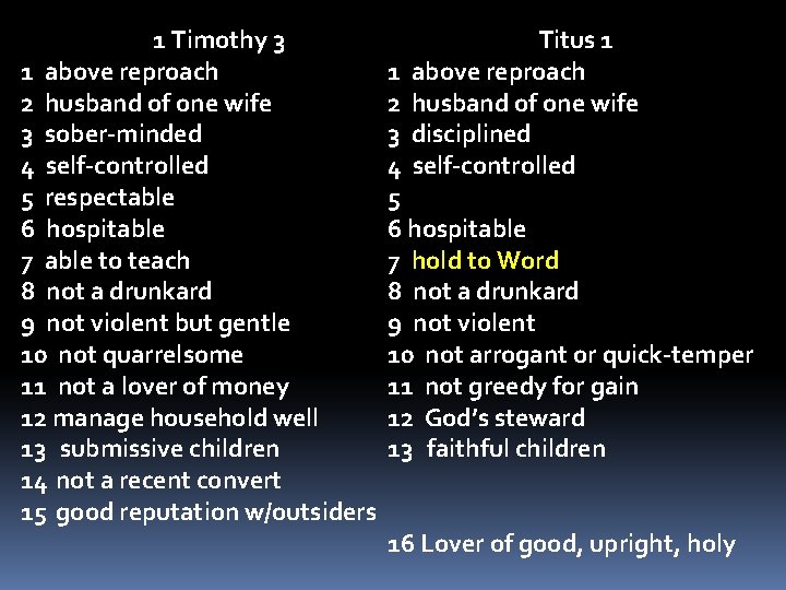 1 Timothy 3 1 above reproach 2 husband of one wife 3 sober-minded 4