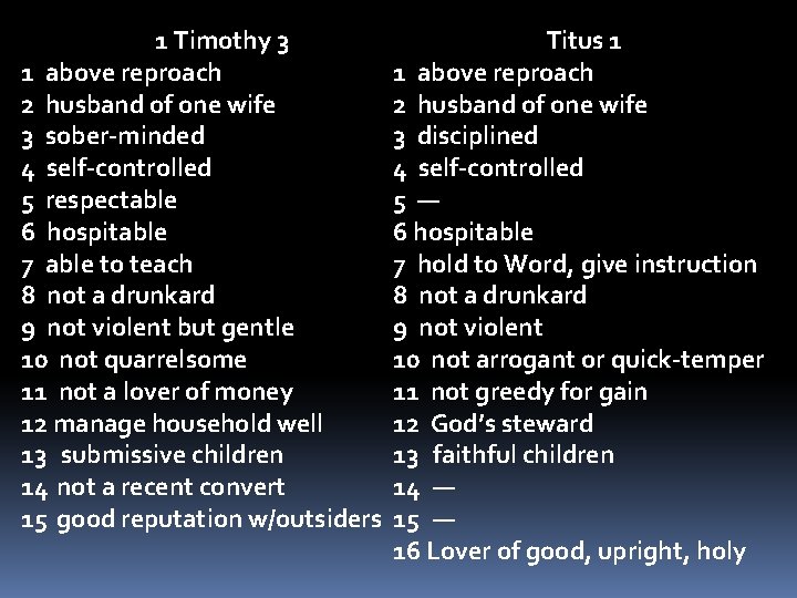 1 Timothy 3 1 above reproach 2 husband of one wife 3 sober-minded 4