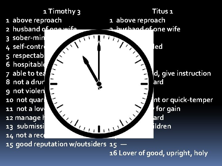 1 Timothy 3 1 above reproach 2 husband of one wife 3 sober-minded 4