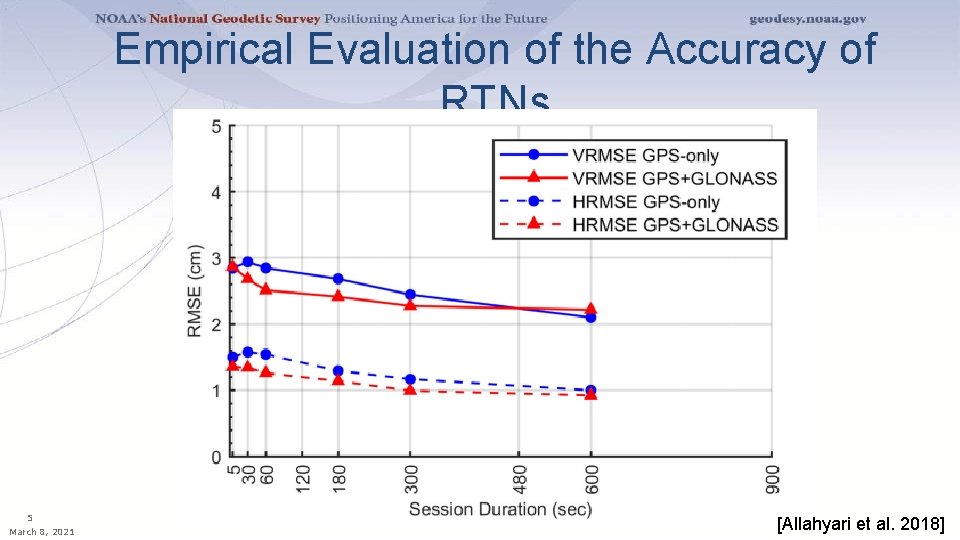 Empirical Evaluation of the Accuracy of RTNs 5 March 8, 2021 [Allahyari et al.