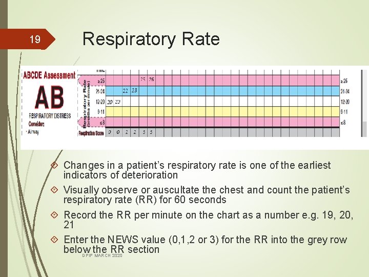 19 Respiratory Rate Changes in a patient’s respiratory rate is one of the earliest