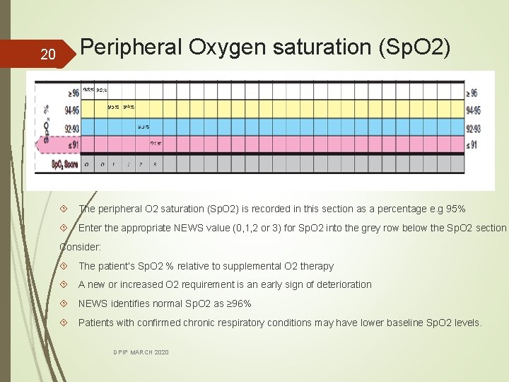 20 Peripheral Oxygen saturation (Sp. O 2) The peripheral O 2 saturation (Sp. O