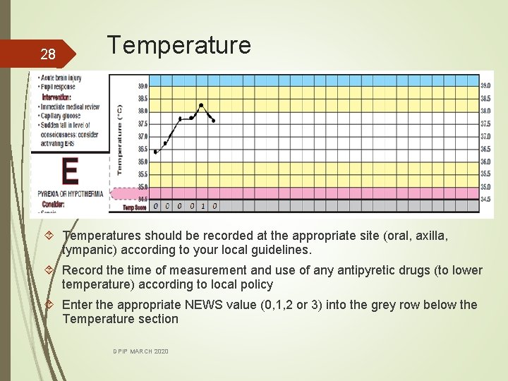 28 Temperatures should be recorded at the appropriate site (oral, axilla, tympanic) according to