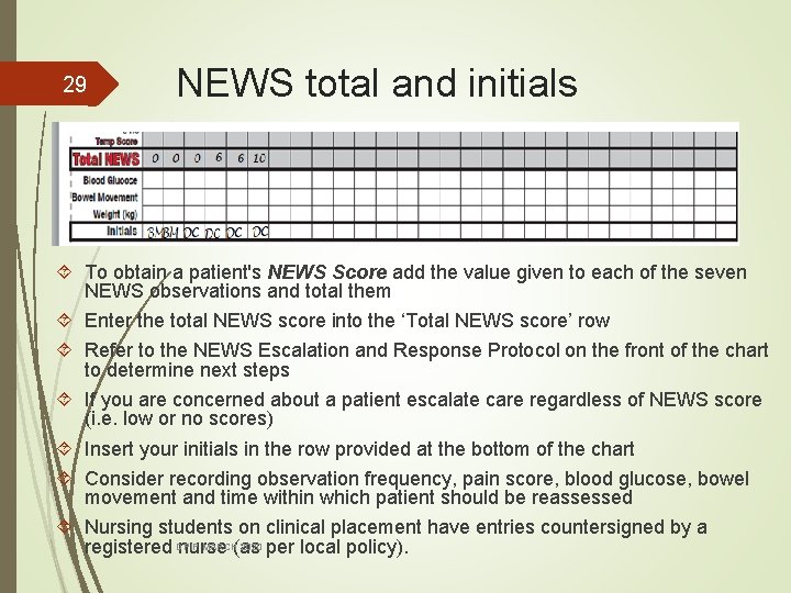 29 NEWS total and initials To obtain a patient's NEWS Score add the value