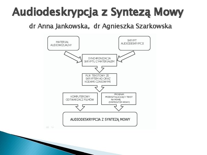 Audiodeskrypcja z Syntezą Mowy dr Anna Jankowska, dr Agnieszka Szarkowska 