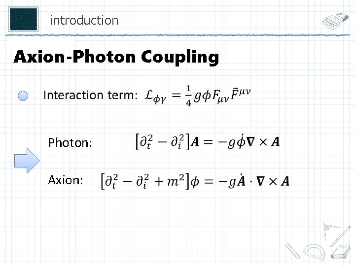 introduction Axion-Photon Coupling Photon: Axion: 