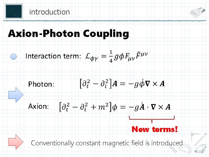 introduction Axion-Photon Coupling Photon: Axion: New terms! Conventionally constant magnetic field is introduced 