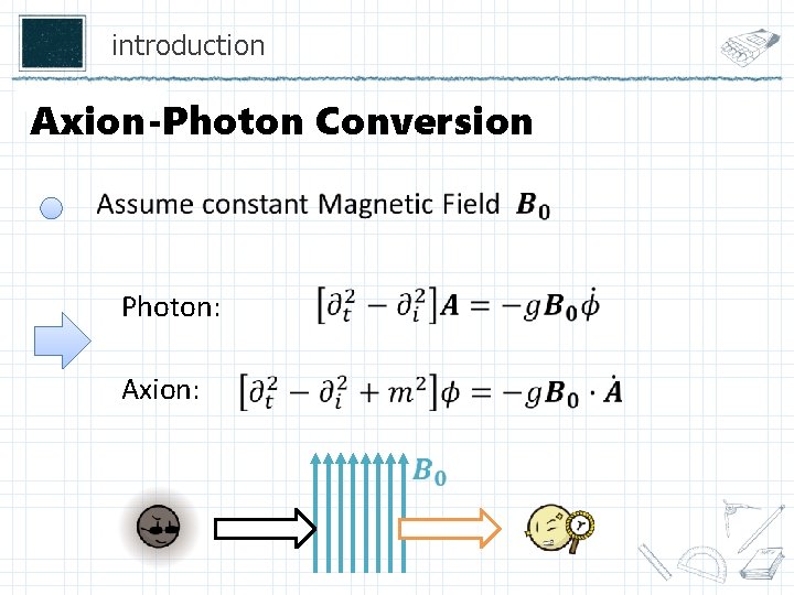 introduction Axion-Photon Conversion Photon: Axion: 