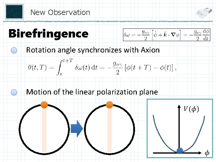 New Observation Birefringence Rotation angle synchronizes with Axion Motion of the linear polarization plane