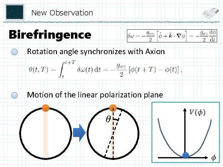 New Observation Birefringence Rotation angle synchronizes with Axion Motion of the linear polarization plane