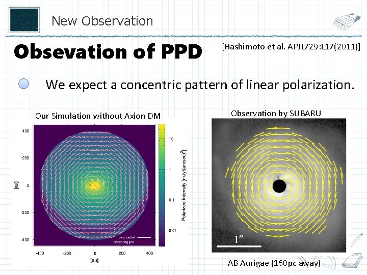 New Observation Obsevation of PPD [Hashimoto et al. APJL 729: L 17(2011)] We expect