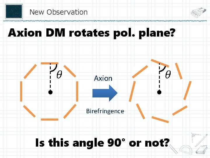 New Observation Axion DM rotates pol. plane? Axion Birefringence Is this angle 90° or