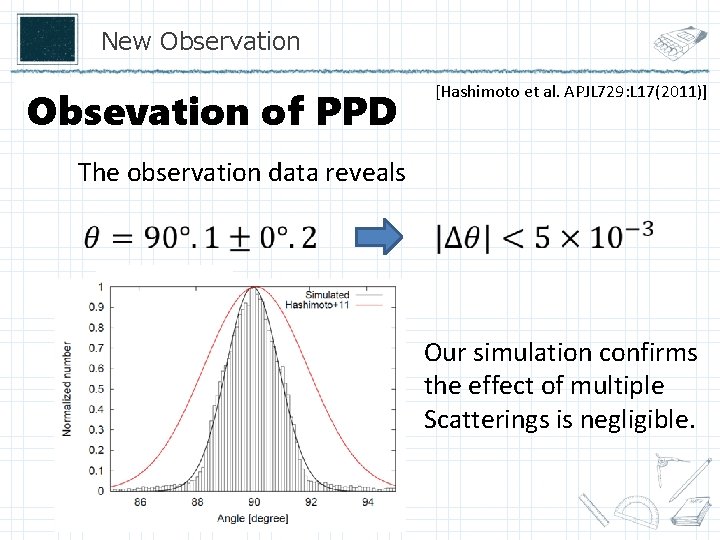 New Observation [Hashimoto et al. APJL 729: L 17(2011)] Obsevation of PPD The observation