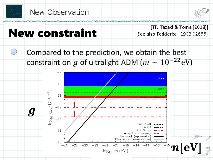New Observation New constraint [TF. Tazaki & Toma (2018)] [See also Fedderke+ 1903. 02666]