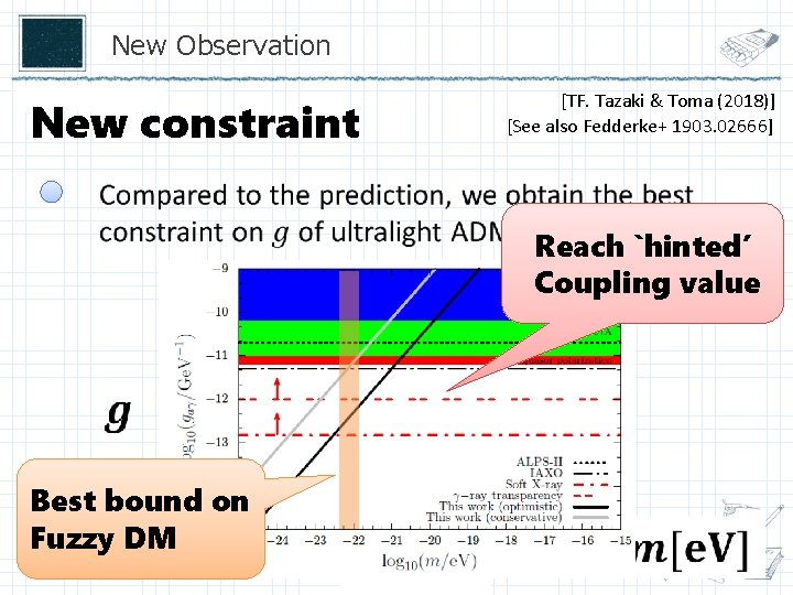 New Observation New constraint [TF. Tazaki & Toma (2018)] [See also Fedderke+ 1903. 02666]