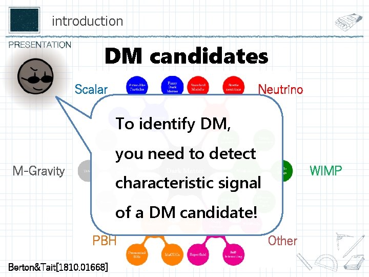 introduction DM candidates Scalar Neutrino To identify DM, you need to detect M-Gravity WIMP