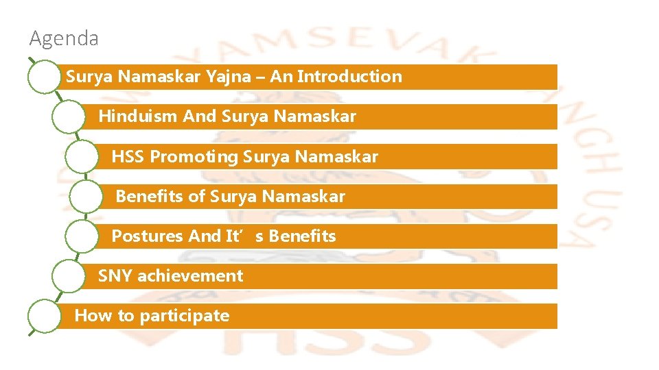 Agenda Surya Namaskar Yajna – An Introduction Hinduism And Surya Namaskar HSS Promoting Surya