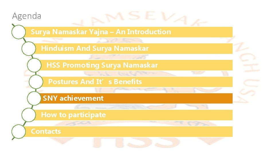 Agenda Surya Namaskar Yajna – An Introduction Hinduism And Surya Namaskar HSS Promoting Surya