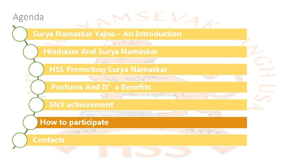 Agenda Surya Namaskar Yajna – An Introduction Hinduism And Surya Namaskar HSS Promoting Surya