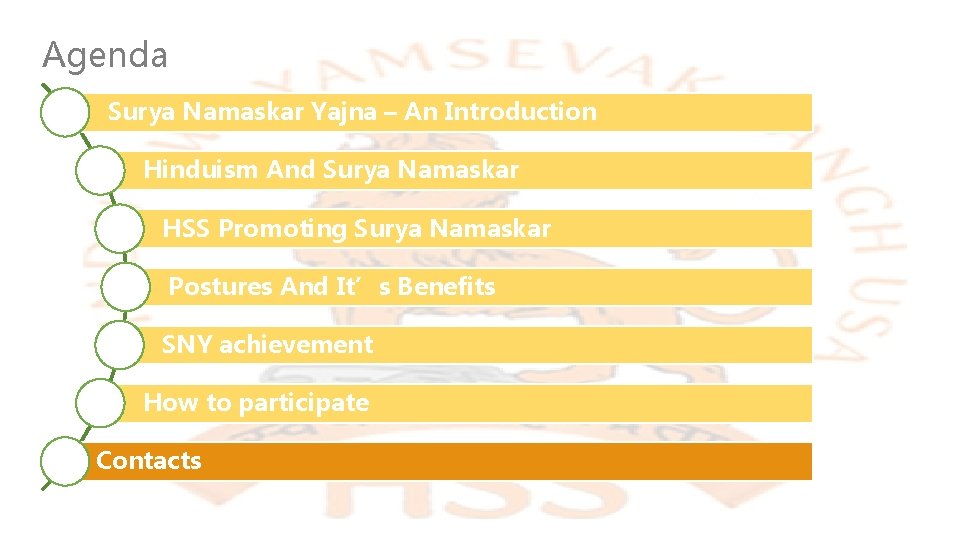 Agenda Surya Namaskar Yajna – An Introduction Hinduism And Surya Namaskar HSS Promoting Surya