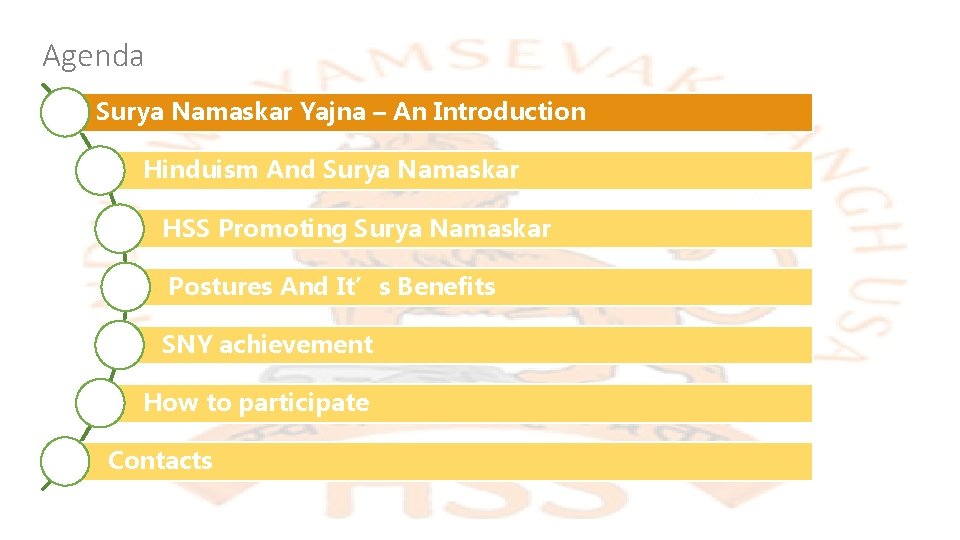 Agenda Surya Namaskar Yajna – An Introduction Hinduism And Surya Namaskar HSS Promoting Surya