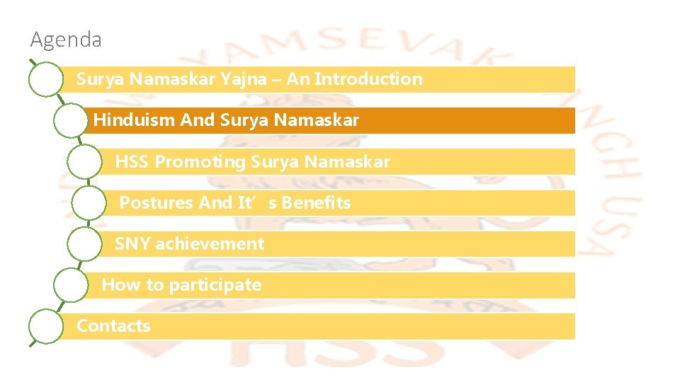 Agenda Surya Namaskar Yajna – An Introduction Hinduism And Surya Namaskar HSS Promoting Surya