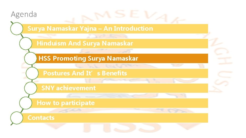 Agenda Surya Namaskar Yajna – An Introduction Hinduism And Surya Namaskar HSS Promoting Surya