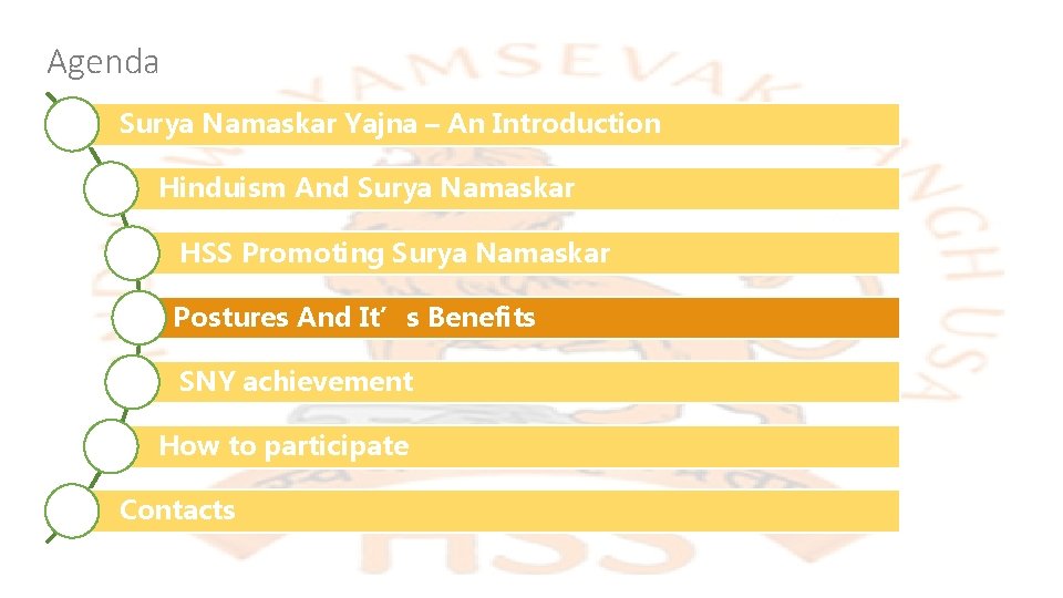 Agenda Surya Namaskar Yajna – An Introduction Hinduism And Surya Namaskar HSS Promoting Surya