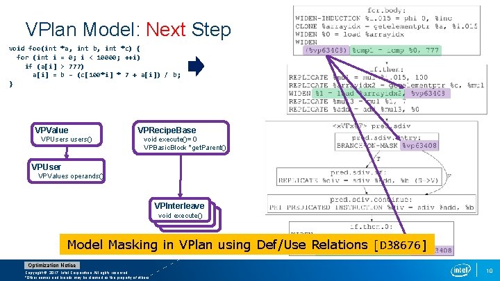 VPlan Model: Next Step void foo(int for (int i if (a[i] = } *a,