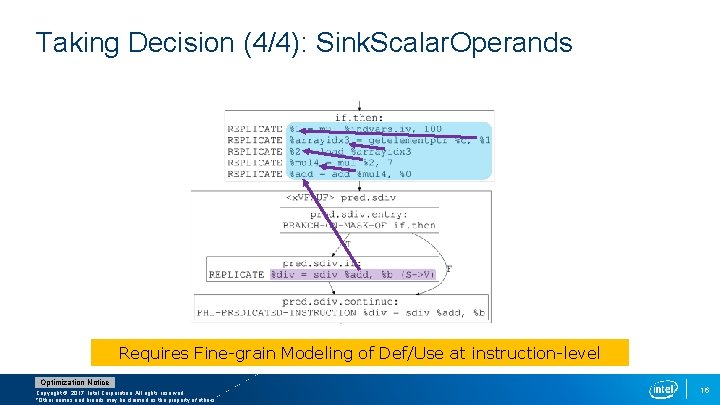 Taking Decision (4/4): Sink. Scalar. Operands Requires Fine-grain Modeling of Def/Use at instruction-level Optimization