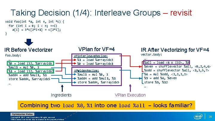 Taking Decision (1/4): Interleave Groups – revisit void foo(int *a, int n, int *c)