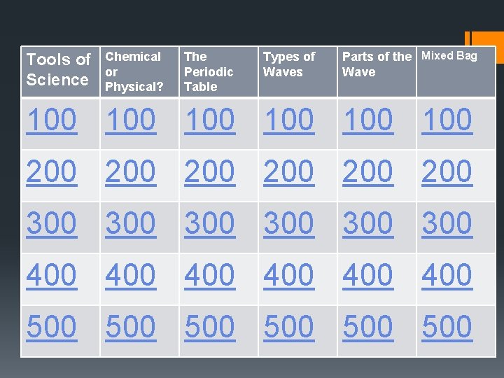 Tools of Science Chemical or Physical? The Periodic Table Types of Waves Parts of