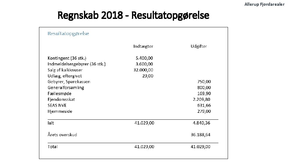 Allerup Fjordarealer Regnskab 2018 - Resultatopgørelse Allerup Fjordarealer Regnskab 2018 - Resultatopgørelse