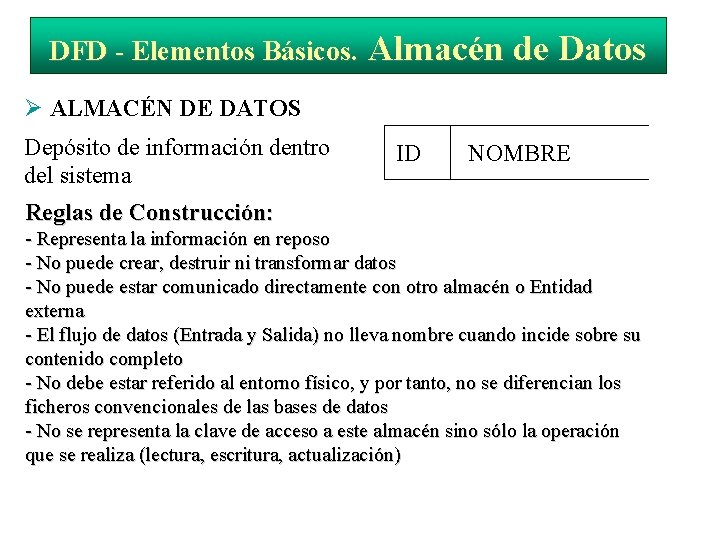 DFD - Elementos Básicos. Almacén de Datos ALMACÉN DE DATOS Depósito de información dentro