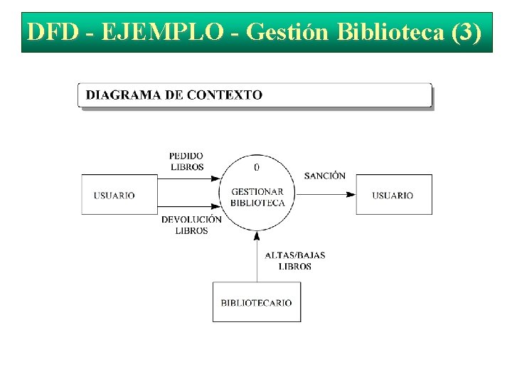 DFD - EJEMPLO - Gestión Biblioteca (3) 