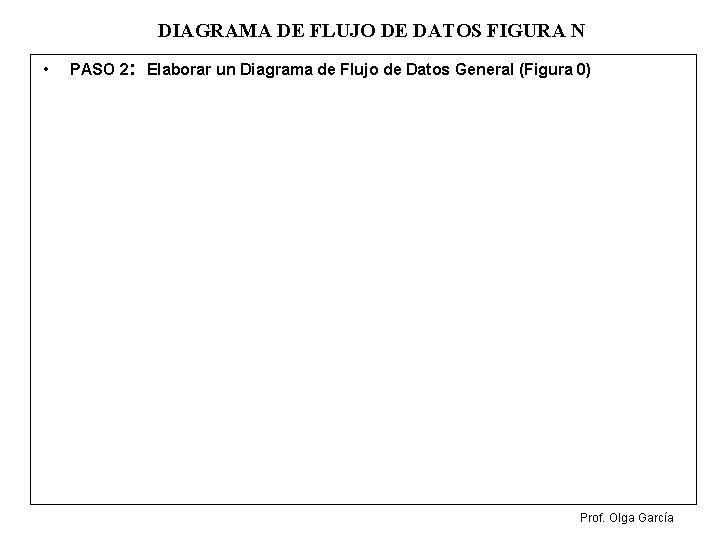DIAGRAMA DE FLUJO DE DATOS FIGURA N • PASO 2: Elaborar un Diagrama de
