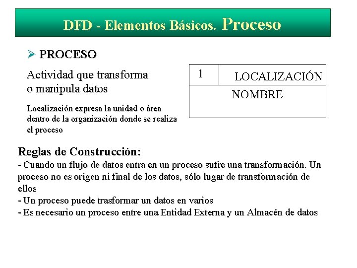 DFD - Elementos Básicos. Proceso PROCESO Actividad que transforma o manipula datos 1 LOCALIZACIÓN