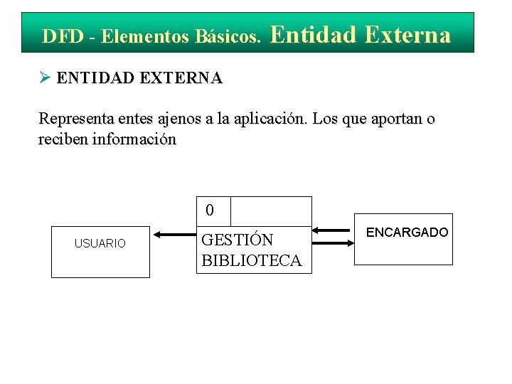 DFD - Elementos Básicos. Entidad Externa ENTIDAD EXTERNA Representa entes ajenos a la aplicación.