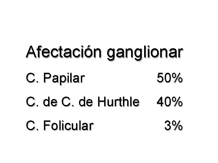 Afectación ganglionar C. Papilar 50% C. de Hurthle 40% C. Folicular 3% 