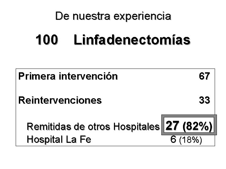 De nuestra experiencia 100 Linfadenectomías Primera intervención 67 Reintervenciones 33 Remitidas de otros Hospitales