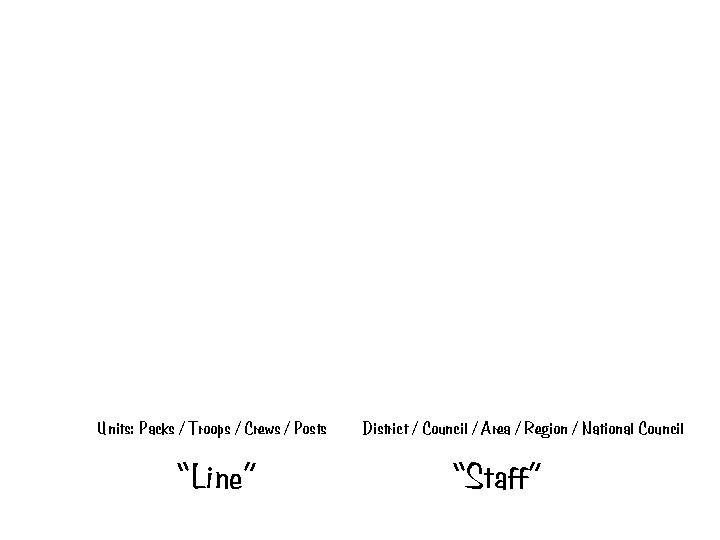 Units: Packs / Troops / Crews / Posts “Line” District / Council / Area Units: Packs / Troops / Crews / Posts “Line” District / Council / Area