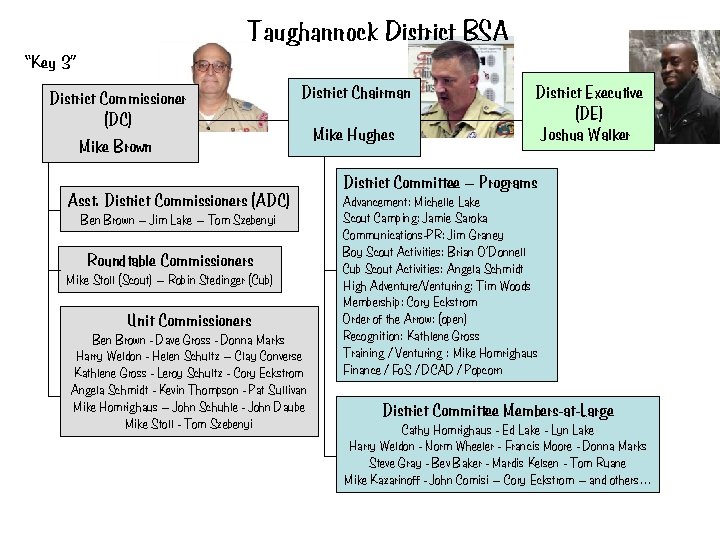 Taughannock District BSA “Key 3” District Commissioner (DC) Mike Brown District Chairman Asst. District Taughannock District BSA “Key 3” District Commissioner (DC) Mike Brown District Chairman Asst. District