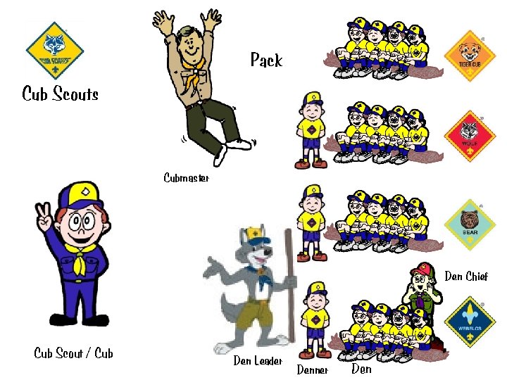 Pack Cub Scouts Cubmaster Den Chief Cub Scout / Cub Den Leader Denner Den Pack Cub Scouts Cubmaster Den Chief Cub Scout / Cub Den Leader Denner Den