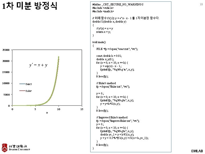 1차 미분 방정식 #define _CRT_SECURE_NO_WARNINGS #include <stdio. h> #include <math. h> 22 // 아래