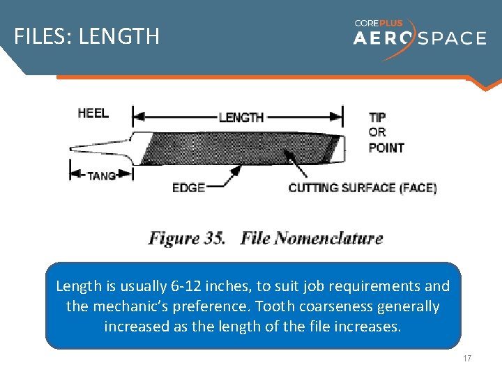 FILES: LENGTH Length is usually 6 -12 inches, to suit job requirements and the