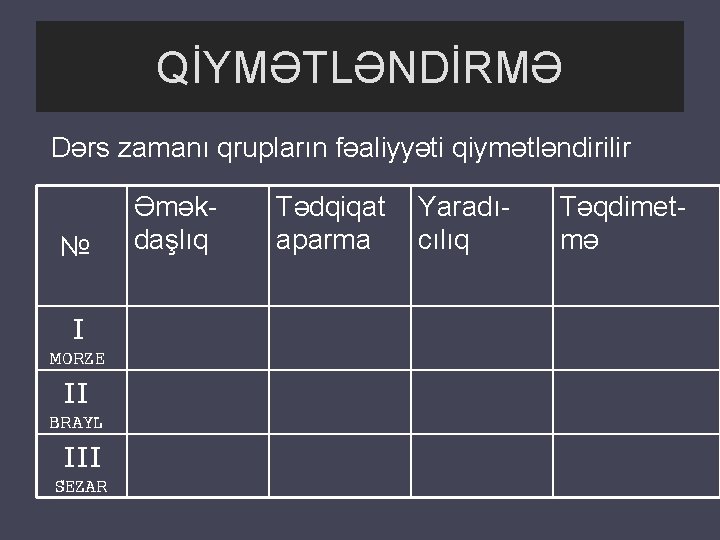 QİYMƏTLƏNDİRMƏ Dərs zamanı qrupların fəaliyyəti qiymətləndirilir № I MORZE II BRAYL III SEZAR Əməkdaşlıq