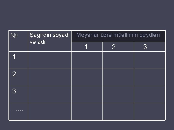 № 1. 2. 3. . . . Şagirdin soyadı və adı Meyarlar üzrə müəllimin