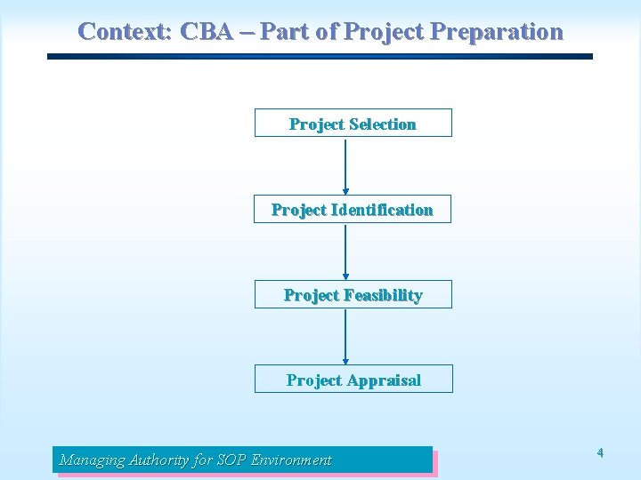 Context: CBA – Part of Project Preparation Project Selection Project Identification Project Feasibility Project