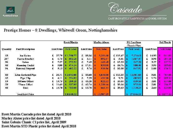 Prestige Homes – 8 Dwellings, Whitwell Green, Nottinghamshire Brett Martin Cascade price list dated